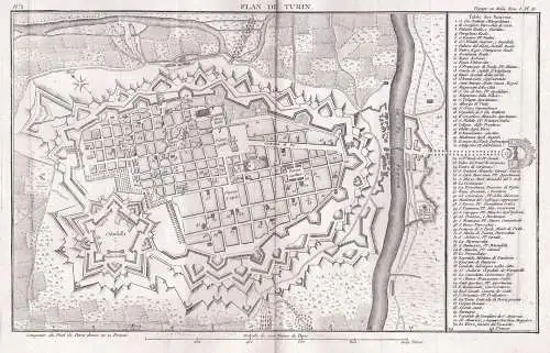 Plan de Turin- Turin Torino / Italia Italy Italien