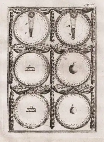 (Fig. 70) - Earth Erde Kugel Globe disk physics experiment