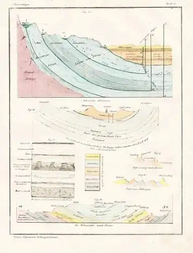Mineralogie - Taf. 3 - Geologie Mineralogie geology mineralogy rocks Sedimentgesteine / Stratum / Fossilien Fo