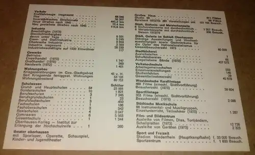 Stadt Oberhausen: O. / Oberhausen - Zahlen Daten Fakten - Stand: Februar 1974 / Aus der Geschichte, Einwohner, Stadtgebiet, Verkehr, Industrie, Gewerbe, Wohnungsbau, Schulwesen, Theater...