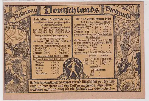 40988 Propaganda Ak Deutschlands Ackerbau und Viehzucht um 1915