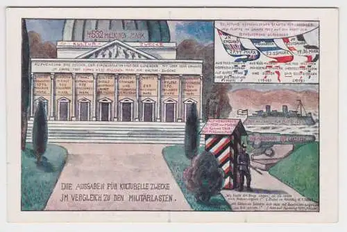 02575 Propaganda Ak der Zentrum Partei Karte Nr.5 um 1910