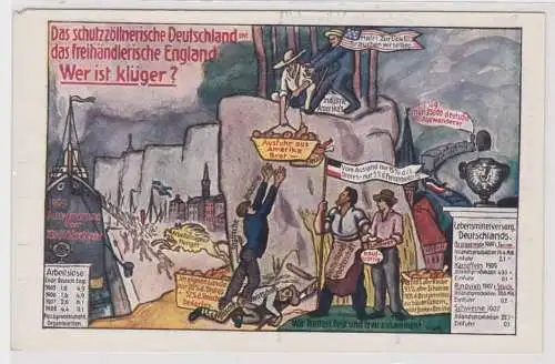 43432 Propaganda Ak der Zentrum Partei Karte Nr.9 um 1910