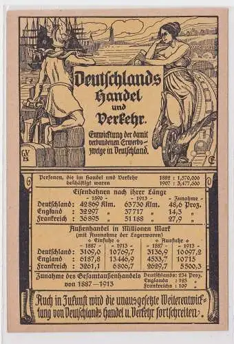 27868 Propaganda Ak Deutschlands Handel und Verkehr um 1915