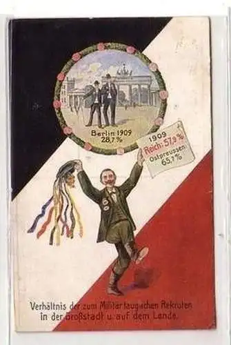 32631 Patriotika Ak Vergleich der zu Militär tauglichen Rekruten 1914