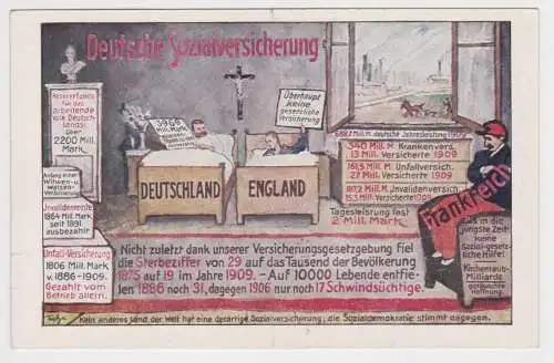 54317 Propaganda Ak der Zentrum Partei Karte Nr.6 um 1910