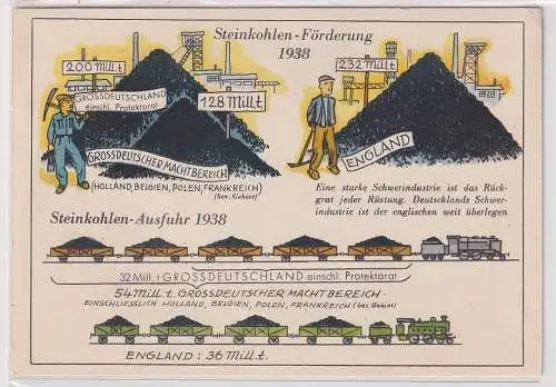 52807 Propaganda Ak Deutschland Steinkohlen-Förderung 1938