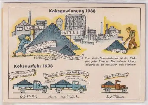 01131 Propaganda Ak Deutschland Koksgewinnung 1938