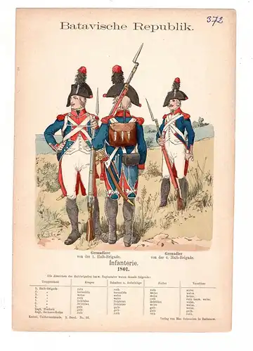 Knötel Uniformkunde : Batavische Republik Infanterie 1801
