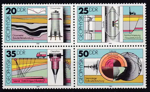 Geophysik, Viererblock **