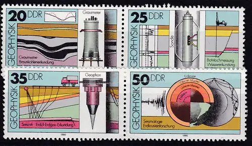 Geophysik 2 Paare **