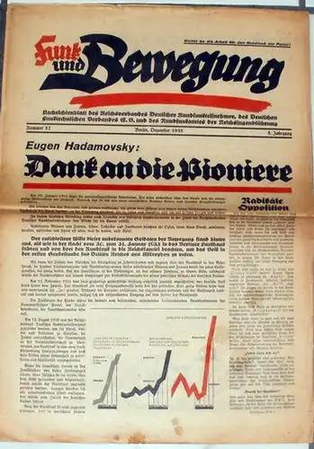 Funk und Bewegung. 5. Jahrgang Nr. 12 - 1935. - Nachrichtenblatt des Reichsverbandes Deutscher Rundfunkteilnehmer E.V Berlin und des Deutschen Funktechnischen Verbandes E.V. und des Rundfunkamtes der Reichsjugendführung. 