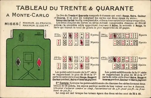 Ak Monte Carlo Monaco, Tableau du Trente & Quarante, Spielkarten 