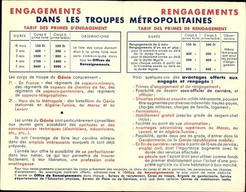 Klapp Ak Engagements dans les Troupes Metropolitaines, Sapeurs Pontonniers, Passage du Rhin