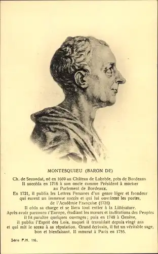 Ak Charles de Secondat, Baron de Montesquieu