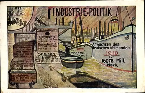 Künstler Ak Industrie Politik, Anwachsen des deutschen Welthandels 1910