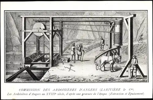 Ak Angers Maine et Loire, Commission des Ardoisieres, Au XVIII siecle, Extraction et Epuisement