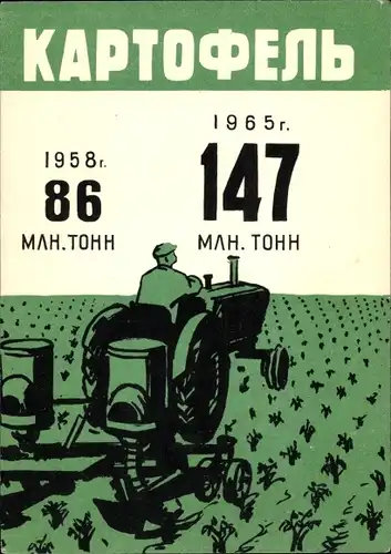 Ak Sowjetische Propaganda, Landwirtschaftliche Produktion, UdSSR, Russland