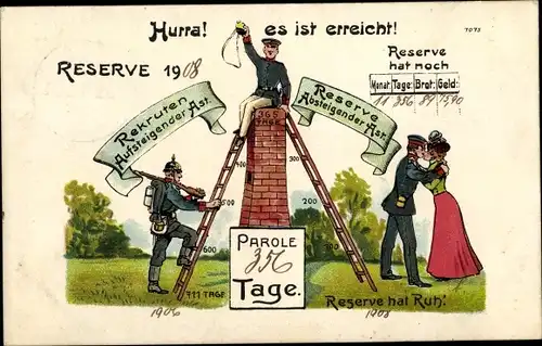 Litho Reserve hat noch 356 Tage, Hurra es ist erreicht