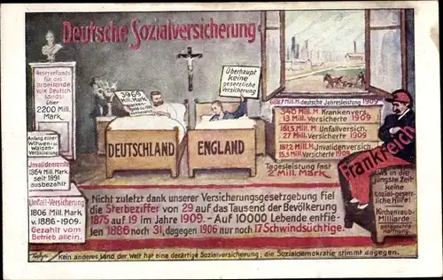 Künstler Ak Deutsche Sozialversicherung, Vergleich England, Frankreich, Volkspartei Das Zentrum