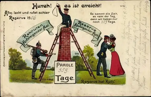 Litho Hurrah es ist erreich, Parole 100 Tage, Rekruten aufsteigender Ast