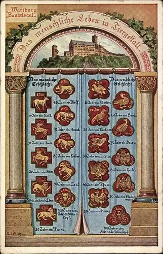 Künstler Ak Schulz, O., Lutherstadt Eisenach, Wartburg, Bankettsaal, Menschl. Leben in Tiergestalt