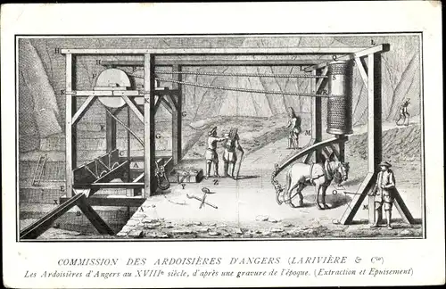 Ak Angers Maine et Loire, Commission des Ardoisieres, Au XVIII siecle, Extraction et Epuisement