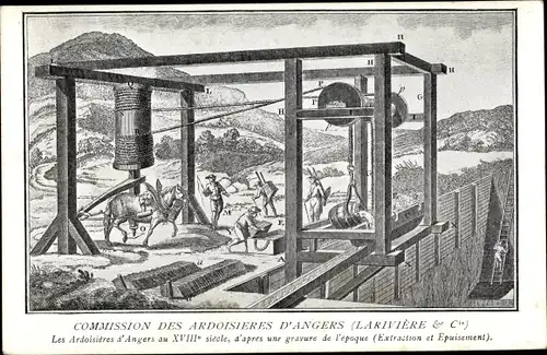 Ak Angers Maine et Loire, Commission des Ardoisieres au XVIII siecle, Extraction et Epuisement