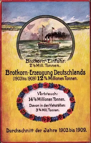 Ak Brotkorn Einfuhr, Brotkorn Erzeugung Deutschlands, Durchschnitt der Jahre 1903 bis 1909