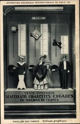 Ak Paris, Exposition Coloniale Internationale 1931, Pavillon des Tabacs, Tableau graphique