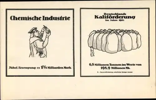 Ak Chemische Industrie, Deutschlands Kaliförderung 1912, Propaganda Kaiserreich