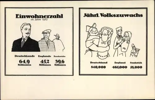 Ak Einwohnerzahl und jährlicher Zuwachs in Deutschland, England und Frankreich