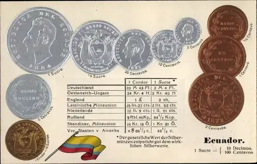 Präge Ak Ecuador, Münzen, Fahne, Sucre