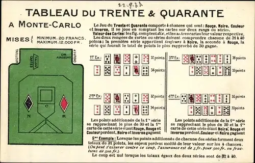 Ak Monte Carlo Monaco, Tableau du Trente & Quarante