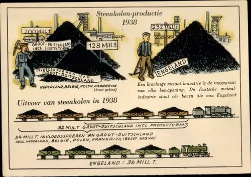 Ak Steinkohleproduktion 1938 Großdeutschland, England, Steenkolen productie