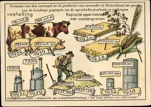 Ak Entwicklung der Landwirtschaftserträge in Deutschland bis 1939