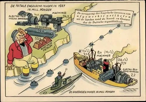 Ak De Totale Engelsche Invoer in 1937, Zurückgang der britischen Importe