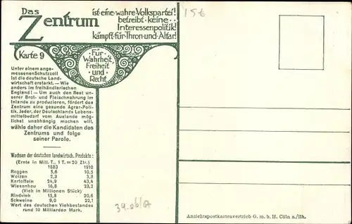 Ak Volkspartei Zentrum, schutzzöllnerisches Deutschland, freihändl. England, dt. Landwirtschaft