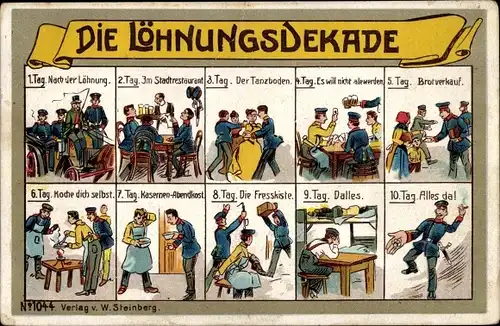 Ak Die Löhnungsdekade, Soldatenleben, Brotverkauf, Fresskiste, Kasernen Abendkost