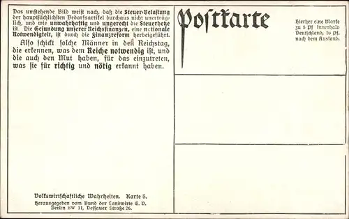 Ak Belastung der hauptsächlichsten Genuß- und Gebrauchsmittel durch die Finanzreform