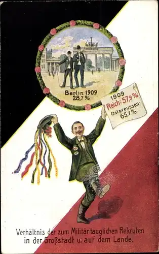 Ak Verhältnis der zum Militär tauglichen Rekruten in der Großstadt und auf dem Lande, Berlin