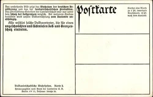 Ak Wachstum der deutschen Bevölkerung 1883-1909, Wachstum der landwirtschaftlichen Produktion