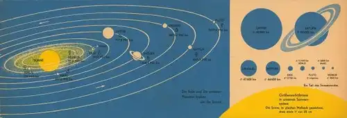 Stundenplan DDR Sparkasse, Sterne und Planeten im Größenvergleich um 1970