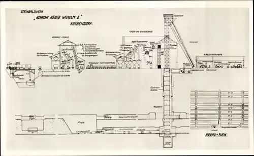 Ak Kochendorf Bad Friedrichshall, Steinsalzwerk, Schacht König Wilhelm II., Schematische Darstellung