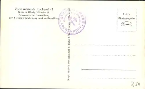 Ak Kochendorf Bad Friedrichshall, Steinsalzwerk, Schacht König Wilhelm II., Schematische Darstellung