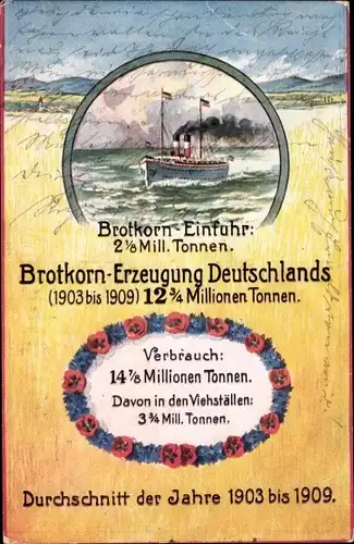 Ak Brotkorn Einfurt, Brotkorn Erzeugung Deutschlands, 1903-1909, Durchschnitt