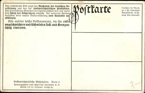 Ak Wachstum der deutschen Bevölkerung 1883-1909, Wachstum der landwirtschaftlichen Produktion