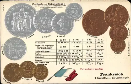 Präge Münz Ak Frankreich, Franc, Centimes, Flagge