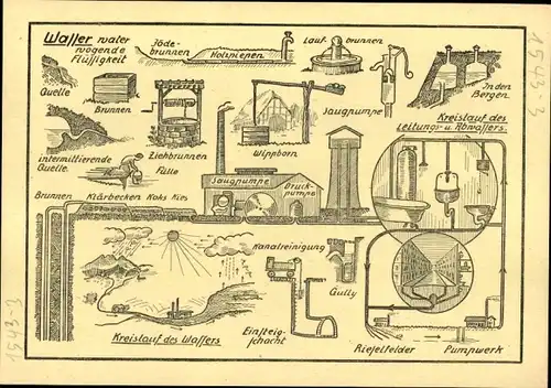 Stundenplan Braunschweigische Landessparkasse, Verwendung von Wasser um 1970