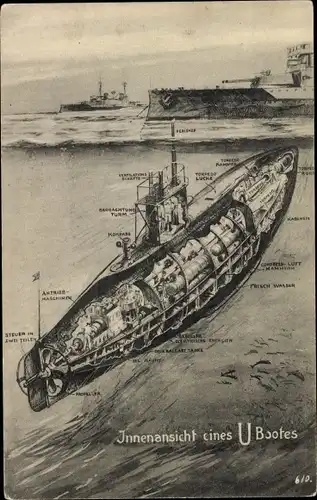 Ak Deutsches U Boot, Innenansicht, schematische Zeichnung